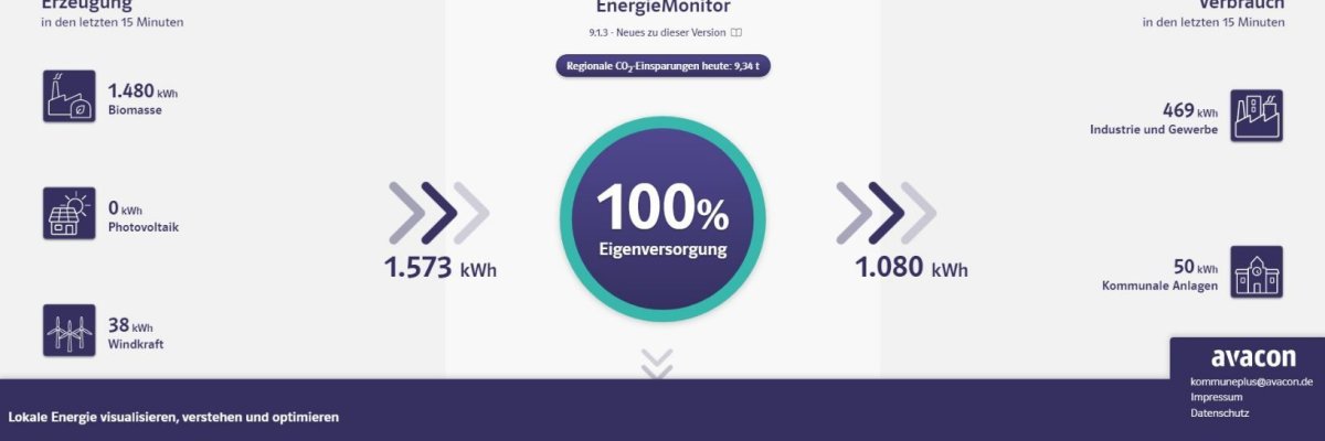 Energiemonitor Entergiemonitor